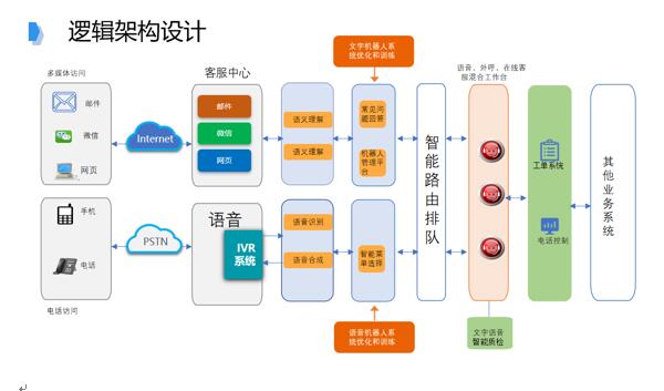 追求卓越品質(zhì)，提升IT共享服務(wù)水平