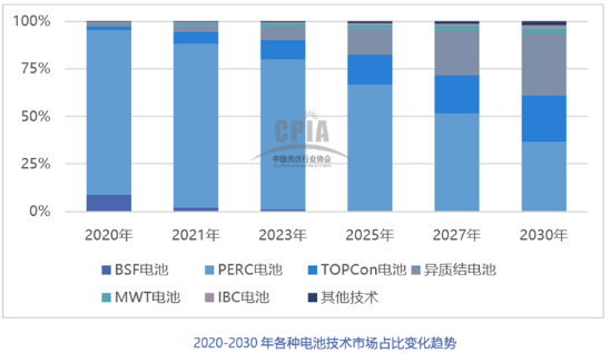 2021年中國(guó)光伏銀漿市場(chǎng)規(guī)模將達(dá)2636噸，價(jià)值超過百億元