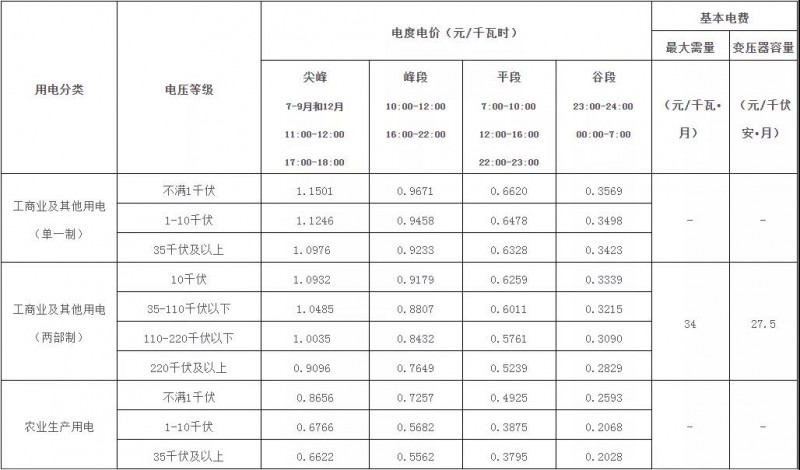廣西：大力推廣峰谷分時(shí)電價(jià)機(jī)制 促進(jìn)能源綠色低碳發(fā)展！