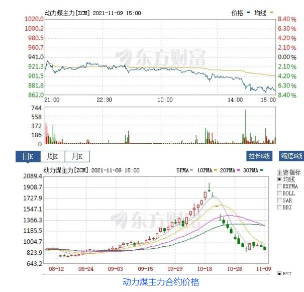 創(chuàng)新低！動力煤報870元/噸膝斬 發(fā)改委：煤價有望繼續(xù)下行  電廠日子好過了？