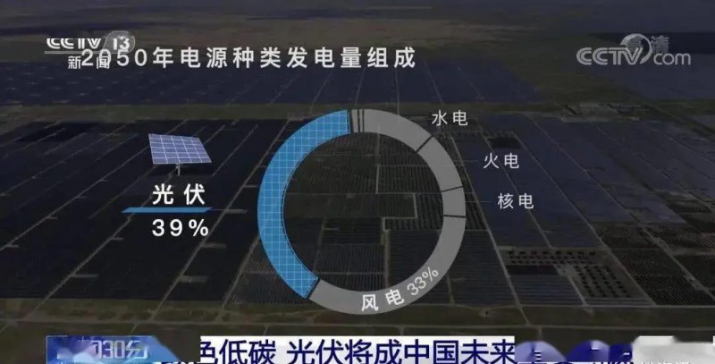 3.5%到39%，光伏儲能未來可期?。?！