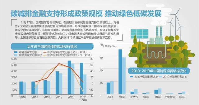 國(guó)務(wù)院常務(wù)會(huì)：再設(shè)2000億煤炭清潔利用專項(xiàng)再貸款