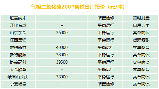 有機(jī)硅、氣硅、金屬硅、多晶硅最新報(bào)價(jià)及市場(chǎng)分析
