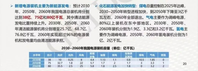 碳中和目標下，光伏應用于哪些領域？