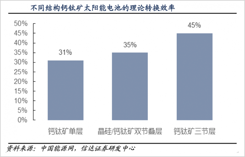 鈣鈦礦，會是光伏革命的終極答案嗎？