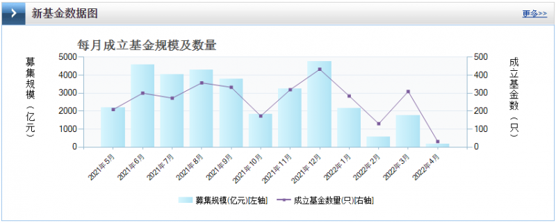 光伏板塊暴跌4.8%，市場“黃金坑”若隱若現(xiàn)！
