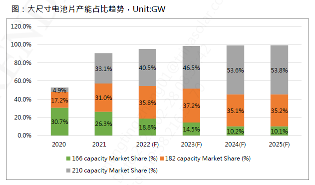 還在擔心210組件可靠性？央國企大單已接踵而至
