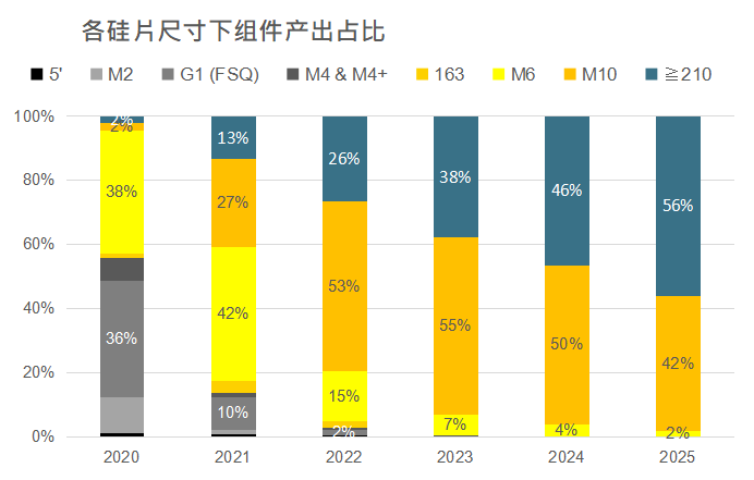 還在擔心210組件可靠性？央國企大單已接踵而至