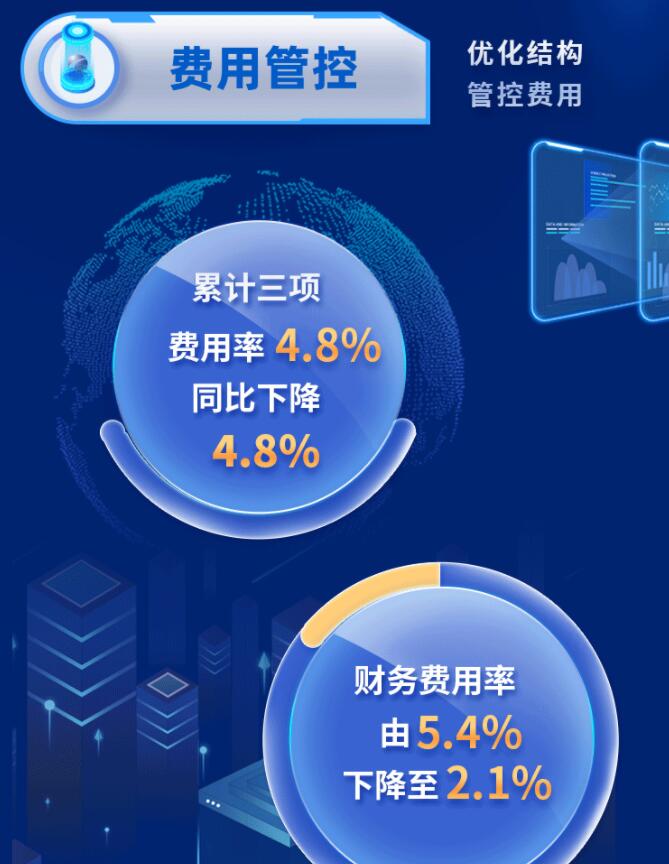 中環(huán)股份2021年度及2022年一季度報(bào)告：2022年Q1營(yíng)收133.68億，同比增長(zhǎng)79.13%！