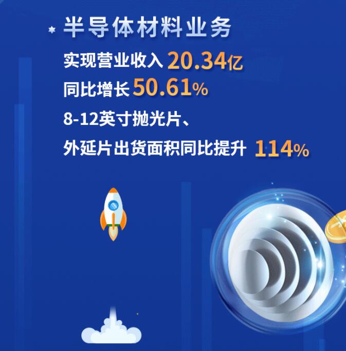 中環(huán)股份2021年度及2022年一季度報(bào)告：2022年Q1營(yíng)收133.68億，同比增長(zhǎng)79.13%！