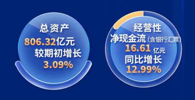 中環(huán)股份2021年度及2022年一季度報(bào)告：2022年Q1營(yíng)收133.68億，同比增長(zhǎng)79.13%！