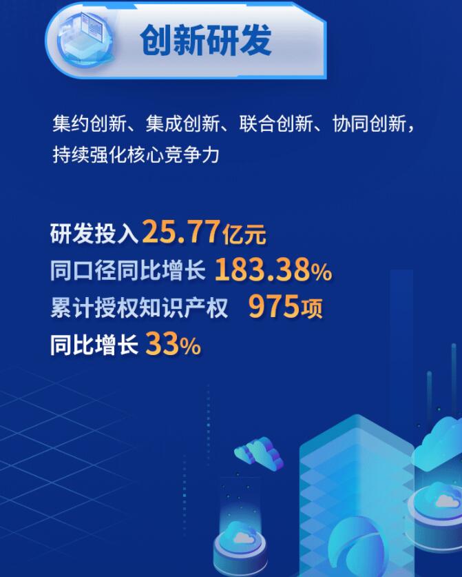 中環(huán)股份2021年度及2022年一季度報(bào)告：2022年Q1營(yíng)收133.68億，同比增長(zhǎng)79.13%！