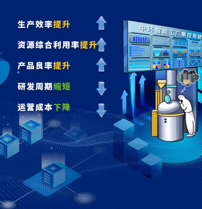 中環(huán)股份2021年度及2022年一季度報(bào)告：2022年Q1營(yíng)收133.68億，同比增長(zhǎng)79.13%！