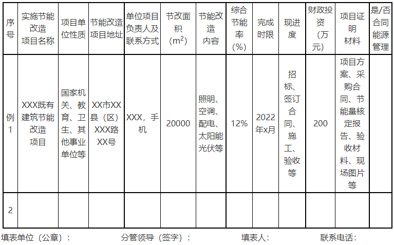廣西欽州：推進(jìn)安裝高轉(zhuǎn)換率光伏發(fā)電設(shè)施，鼓勵公共機(jī)構(gòu)建設(shè)連接光伏發(fā)電