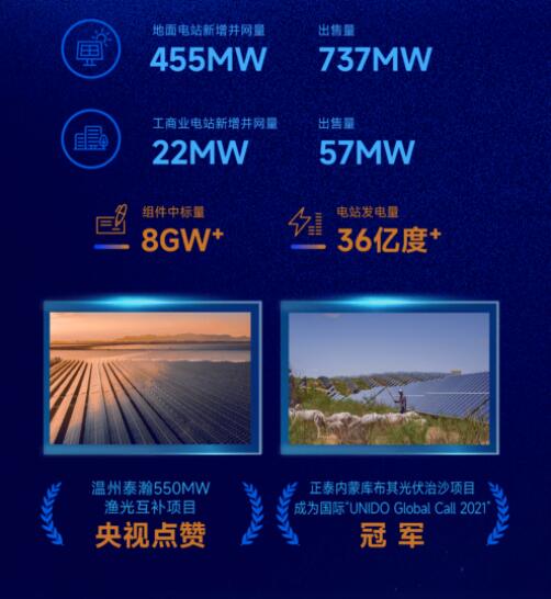 營(yíng)收凈利雙增長(zhǎng) | 正泰電器發(fā)布2022一季報(bào)及2021年度報(bào)告