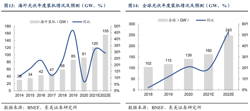 【深度】晶科能源：技術(shù)布局追星趕月，渠道品牌厚積薄發(fā)