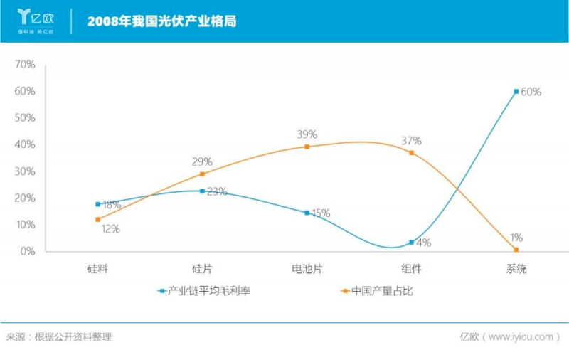 誰主沉??！中外光伏十年余博弈終“落幕”