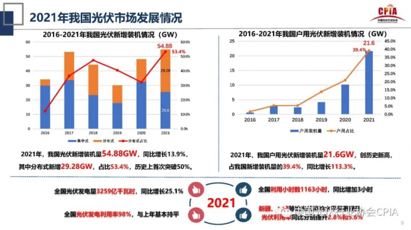 誰主沉浮！中外光伏十年余博弈終“落幕”