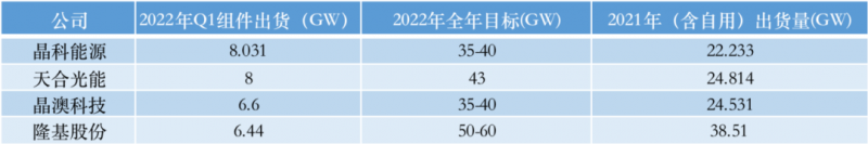 光伏產(chǎn)業(yè)上游大賺下游增收不增利，分布式布局“花落”誰家