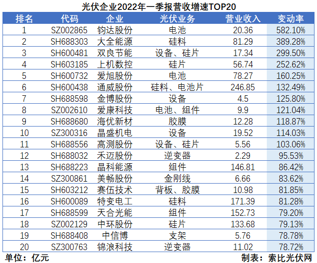 “一超多強(qiáng)”格局成為歷史，電池組件廠商迎來(lái)困境反轉(zhuǎn)