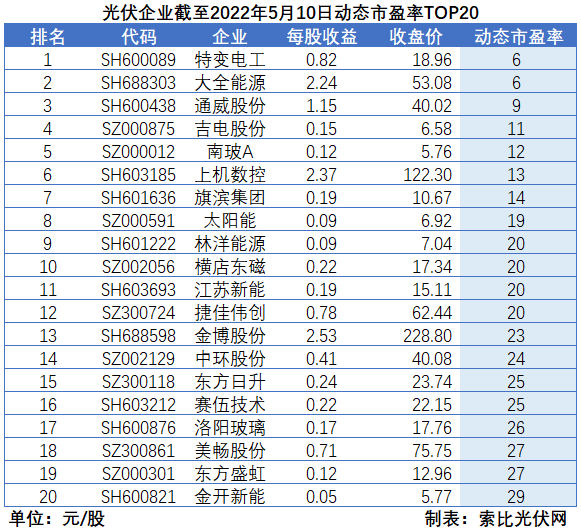 “一超多強(qiáng)”格局成為歷史，電池組件廠商迎來(lái)困境反轉(zhuǎn)