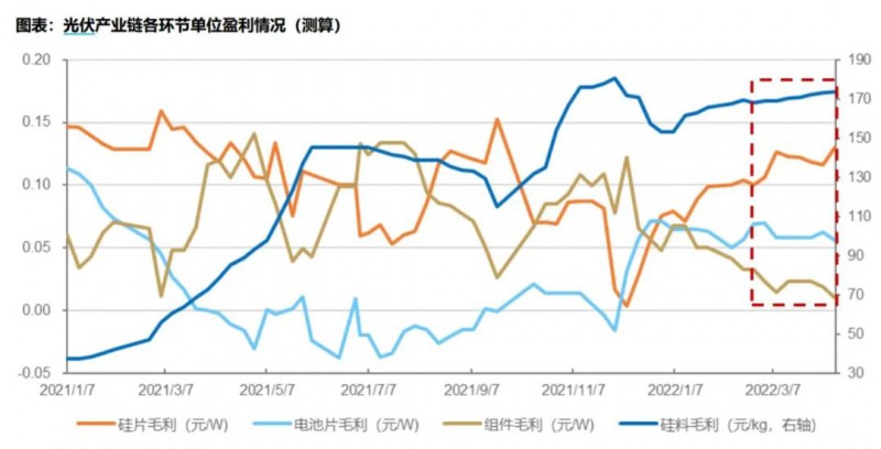 國(guó)資入局分布式，萬(wàn)億光伏市場(chǎng)恐“變天”