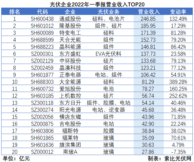 “一超多強(qiáng)”格局成為歷史，電池組件廠商迎來(lái)困境反轉(zhuǎn)