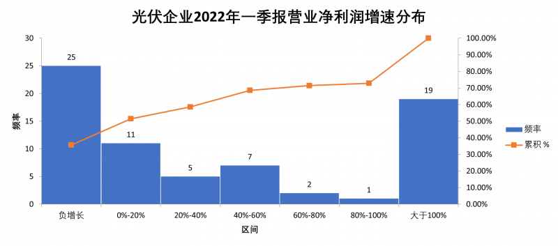 “一超多強(qiáng)”格局成為歷史，電池組件廠商迎來(lái)困境反轉(zhuǎn)