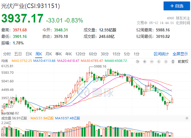 “一超多強(qiáng)”格局成為歷史，電池組件廠商迎來(lái)困境反轉(zhuǎn)