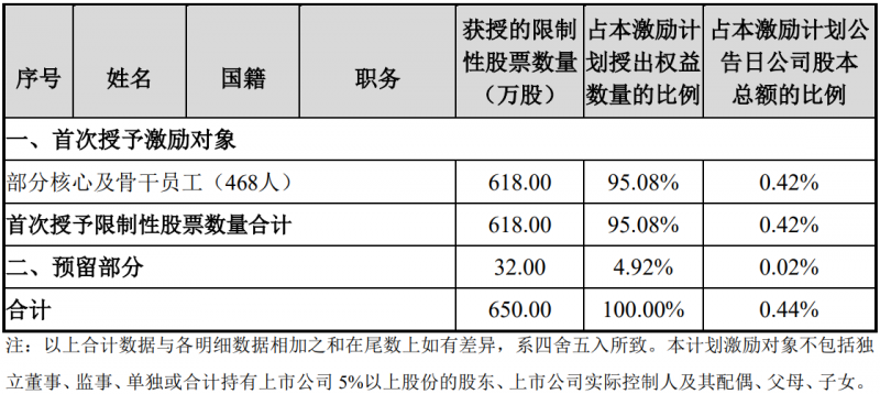 未來(lái)四年經(jīng)營(yíng)業(yè)績(jī)CAGR或超30%！陽(yáng)光電源宣布回購(gòu)股份用于股權(quán)激勵(lì)