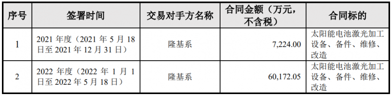 隆基綠能與帝爾激光簽訂6.74億電池激光設(shè)備采購(gòu)合同，或?qū)?yīng)用于HPBC產(chǎn)線