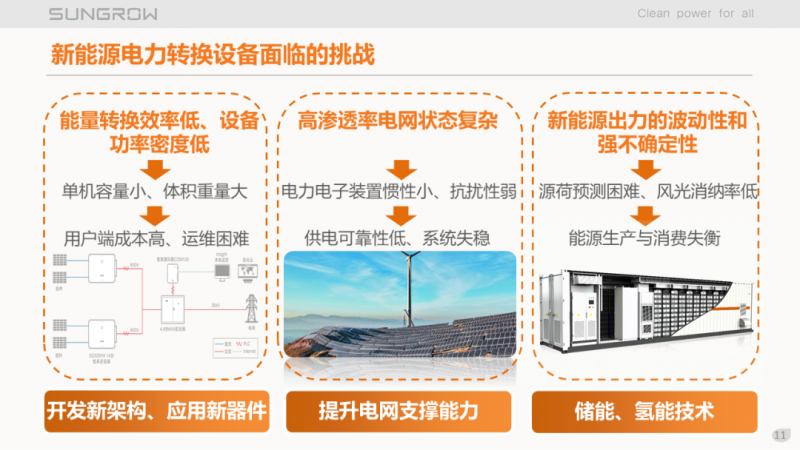 陽光電源趙為：智慧零碳解決方案助力實現(xiàn)雙碳目標！