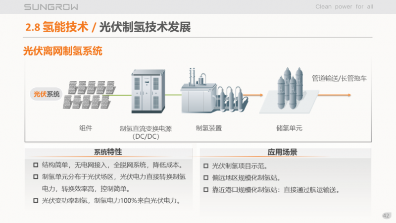 陽光電源趙為：智慧零碳解決方案助力實現(xiàn)雙碳目標！