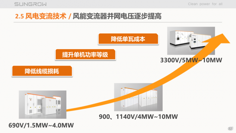 陽光電源趙為：智慧零碳解決方案助力實現(xiàn)雙碳目標！
