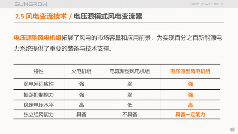 陽光電源趙為：智慧零碳解決方案助力實現(xiàn)雙碳目標！