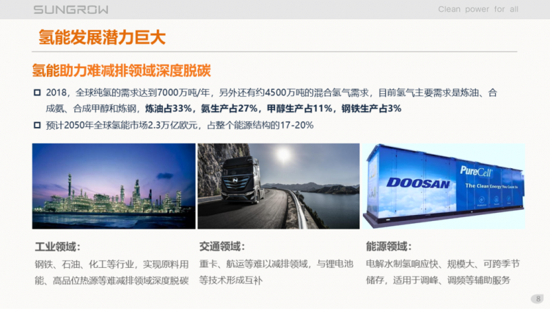 陽光電源趙為：智慧零碳解決方案助力實現(xiàn)雙碳目標！