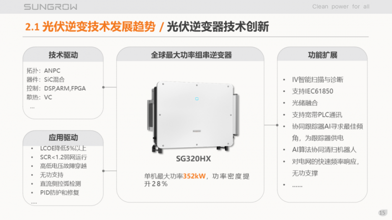 陽光電源趙為：智慧零碳解決方案助力實現(xiàn)雙碳目標！