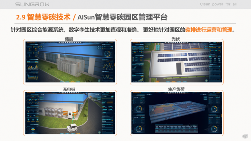 陽光電源趙為：智慧零碳解決方案助力實現(xiàn)雙碳目標！