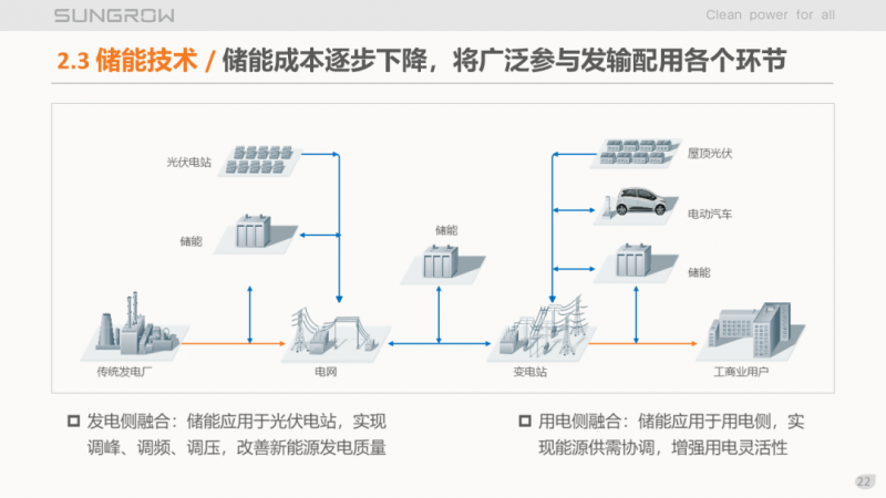 陽光電源趙為：智慧零碳解決方案助力實現(xiàn)雙碳目標！