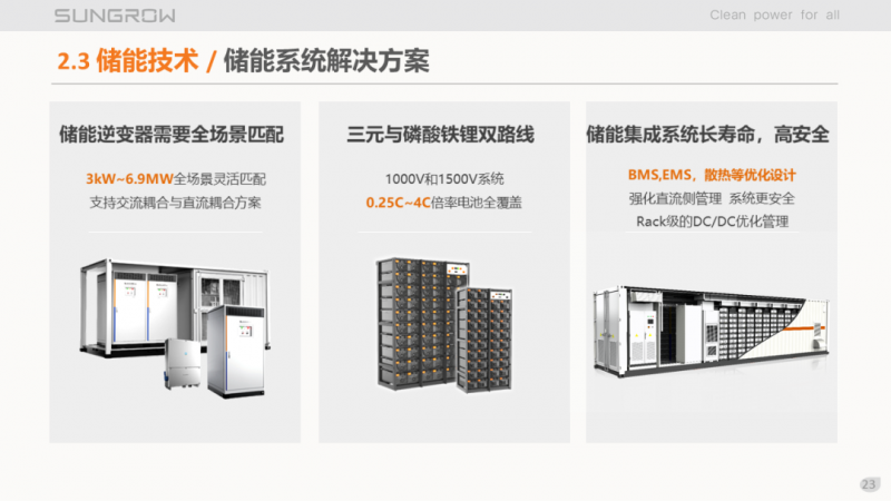 陽光電源趙為：智慧零碳解決方案助力實現(xiàn)雙碳目標！