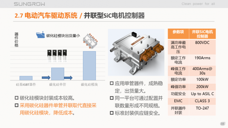 陽光電源趙為：智慧零碳解決方案助力實現(xiàn)雙碳目標！