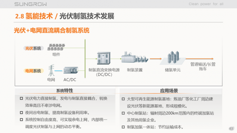 陽光電源趙為：智慧零碳解決方案助力實現(xiàn)雙碳目標！