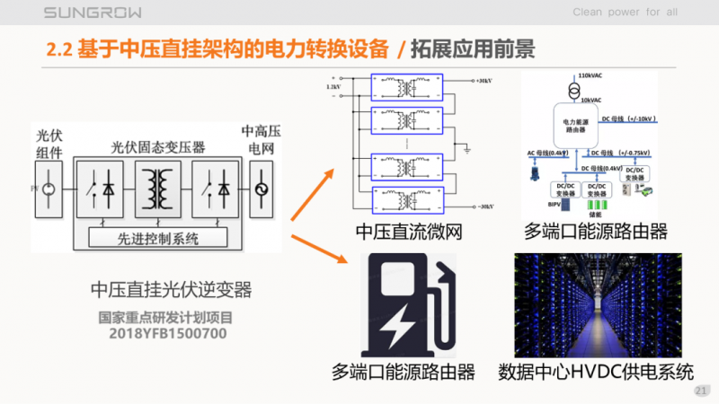 陽光電源趙為：智慧零碳解決方案助力實現(xiàn)雙碳目標！