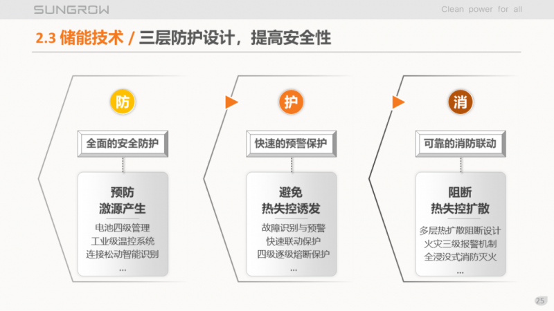 陽光電源趙為：智慧零碳解決方案助力實現(xiàn)雙碳目標！