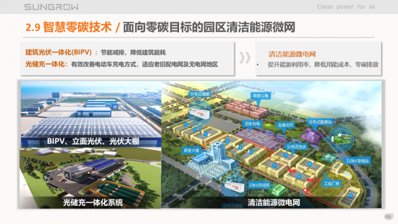 陽光電源趙為：智慧零碳解決方案助力實現(xiàn)雙碳目標！