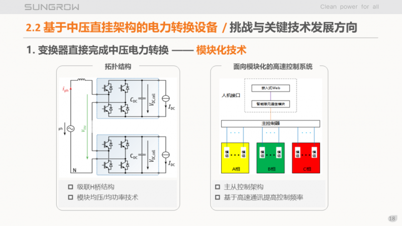 陽光電源趙為：智慧零碳解決方案助力實現(xiàn)雙碳目標！