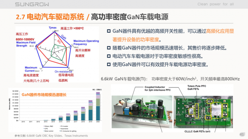 陽光電源趙為：智慧零碳解決方案助力實現(xiàn)雙碳目標！