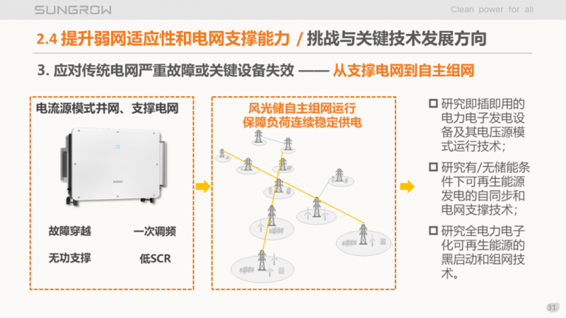 陽光電源趙為：智慧零碳解決方案助力實現(xiàn)雙碳目標！