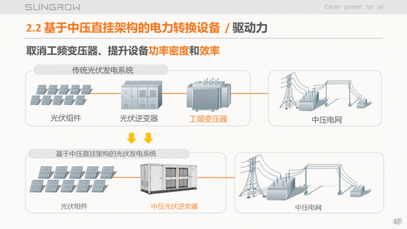 陽光電源趙為：智慧零碳解決方案助力實現(xiàn)雙碳目標！