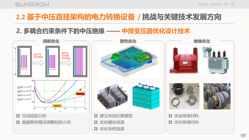 陽光電源趙為：智慧零碳解決方案助力實現(xiàn)雙碳目標！